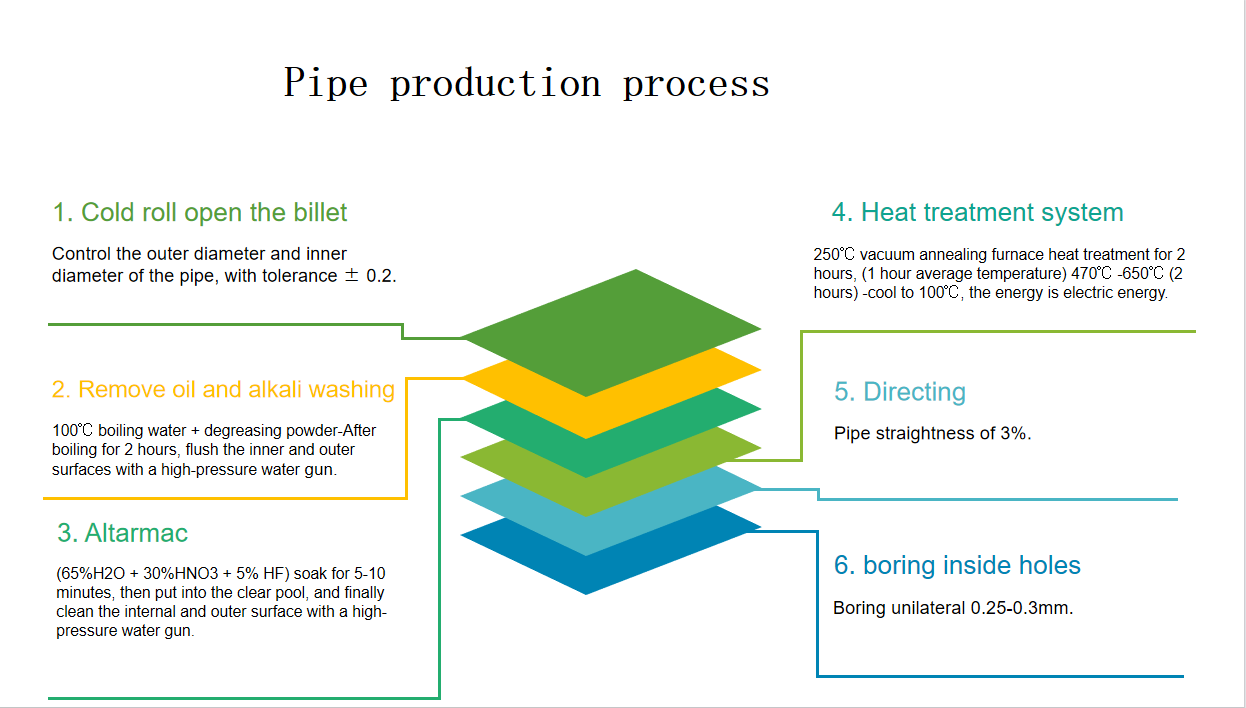 Titanium tube rolling process Titanium tube rolling process